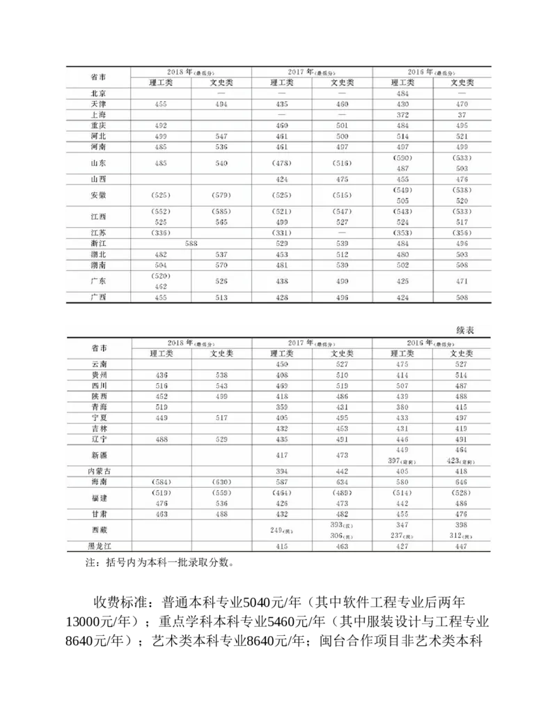 高考志愿填报手册(2019年版)_必看高考志愿填报指南课程（价值5999）_张雪峰高考志愿填报合集_张雪峰高考志愿填报必读，让孩子的每一分都不浪费!(1)_高考志愿填报购买资料
