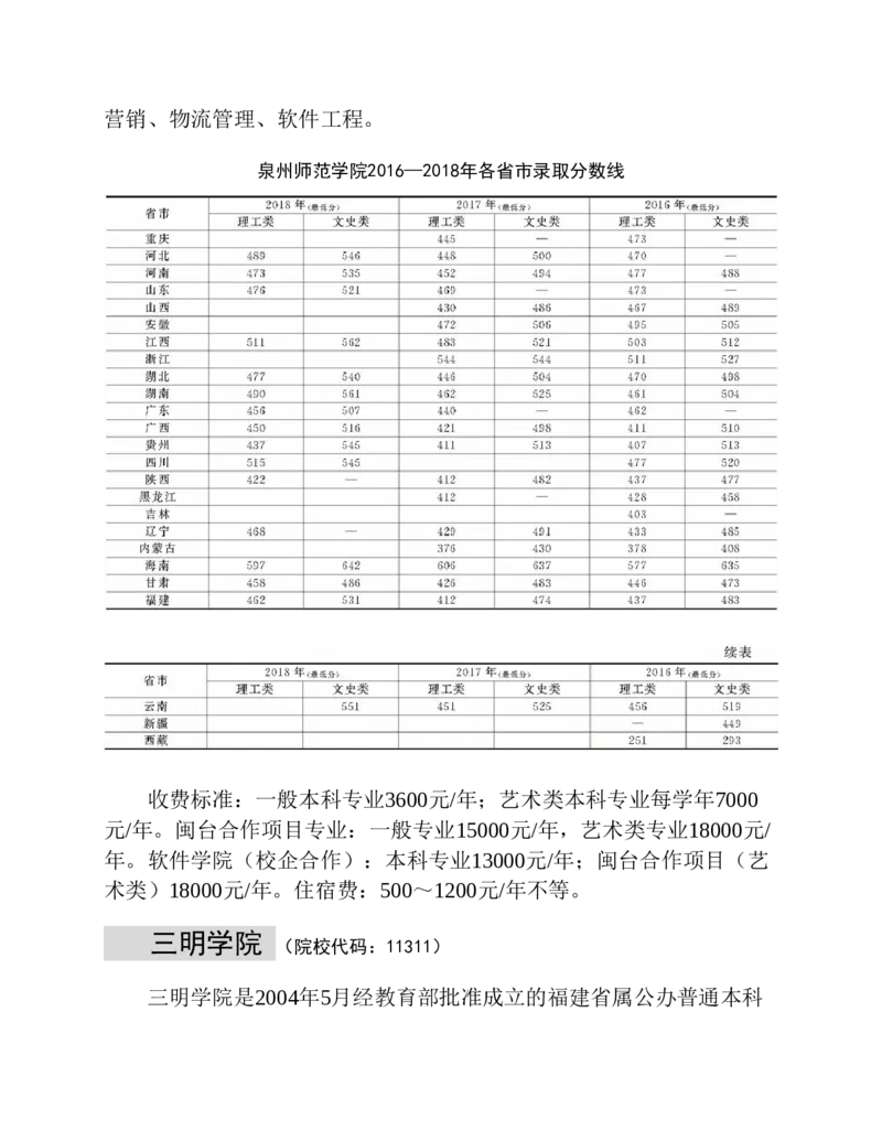 高考志愿填报手册(2019年版)_必看高考志愿填报指南课程（价值5999）_张雪峰高考志愿填报合集_张雪峰高考志愿填报必读，让孩子的每一分都不浪费!(1)_高考志愿填报购买资料