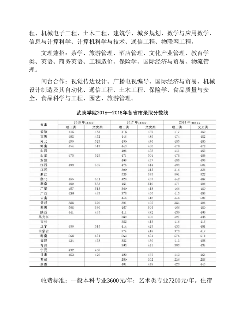 高考志愿填报手册(2019年版)_必看高考志愿填报指南课程（价值5999）_张雪峰高考志愿填报合集_张雪峰高考志愿填报必读，让孩子的每一分都不浪费!(1)_高考志愿填报购买资料