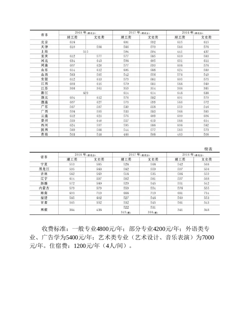高考志愿填报手册(2019年版)_必看高考志愿填报指南课程（价值5999）_张雪峰高考志愿填报合集_张雪峰高考志愿填报必读，让孩子的每一分都不浪费!(1)_高考志愿填报购买资料