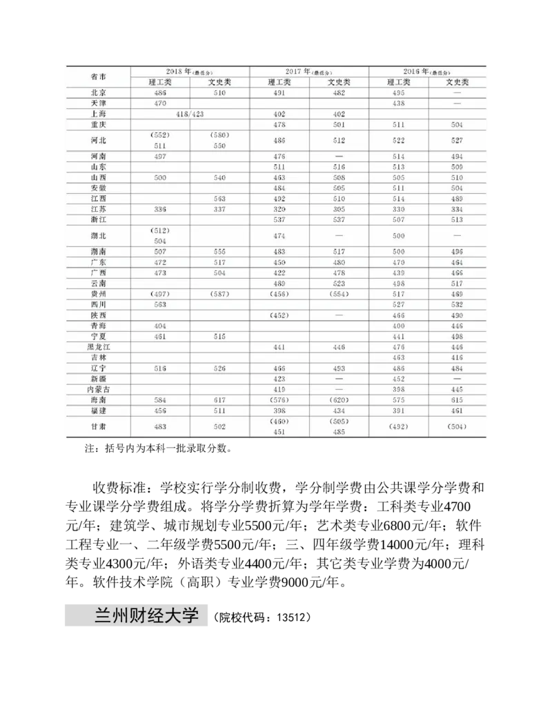 高考志愿填报手册(2019年版)_必看高考志愿填报指南课程（价值5999）_张雪峰高考志愿填报合集_张雪峰高考志愿填报必读，让孩子的每一分都不浪费!(1)_高考志愿填报购买资料
