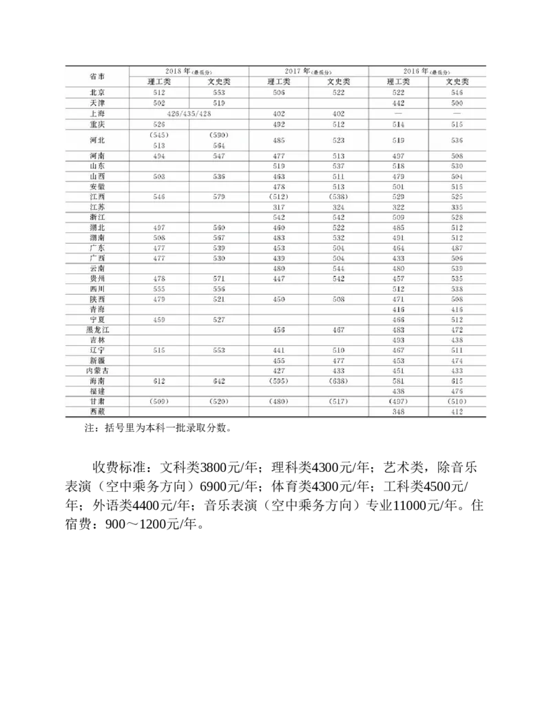 高考志愿填报手册(2019年版)_必看高考志愿填报指南课程（价值5999）_张雪峰高考志愿填报合集_张雪峰高考志愿填报必读，让孩子的每一分都不浪费!(1)_高考志愿填报购买资料