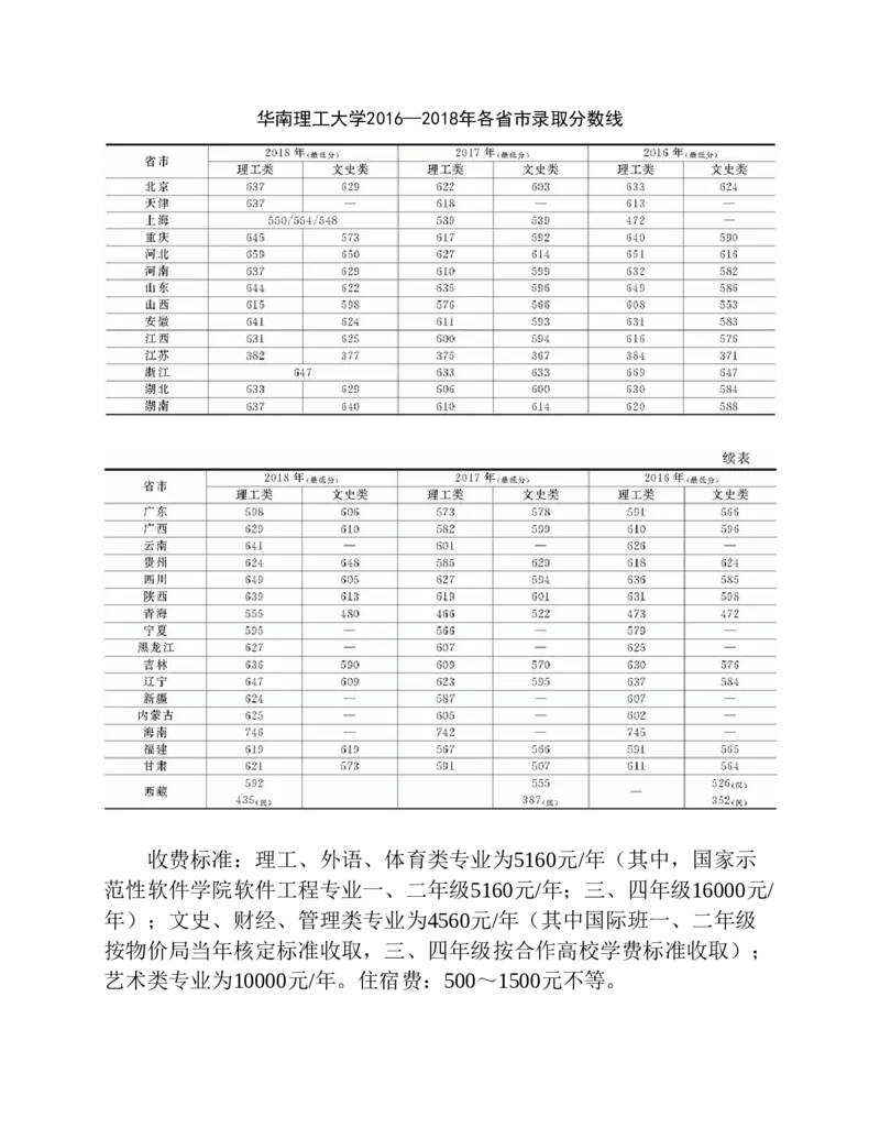 高考志愿填报手册(2019年版)_必看高考志愿填报指南课程（价值5999）_张雪峰高考志愿填报合集_张雪峰高考志愿填报必读，让孩子的每一分都不浪费!(1)_高考志愿填报购买资料