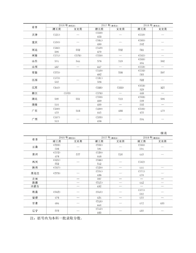高考志愿填报手册(2019年版)_必看高考志愿填报指南课程（价值5999）_张雪峰高考志愿填报合集_张雪峰高考志愿填报必读，让孩子的每一分都不浪费!(1)_高考志愿填报购买资料
