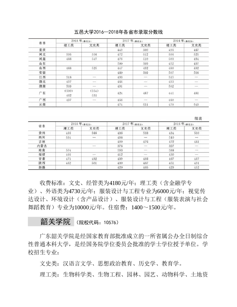 高考志愿填报手册(2019年版)_必看高考志愿填报指南课程（价值5999）_张雪峰高考志愿填报合集_张雪峰高考志愿填报必读，让孩子的每一分都不浪费!(1)_高考志愿填报购买资料