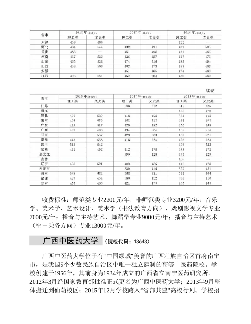 高考志愿填报手册(2019年版)_必看高考志愿填报指南课程（价值5999）_张雪峰高考志愿填报合集_张雪峰高考志愿填报必读，让孩子的每一分都不浪费!(1)_高考志愿填报购买资料