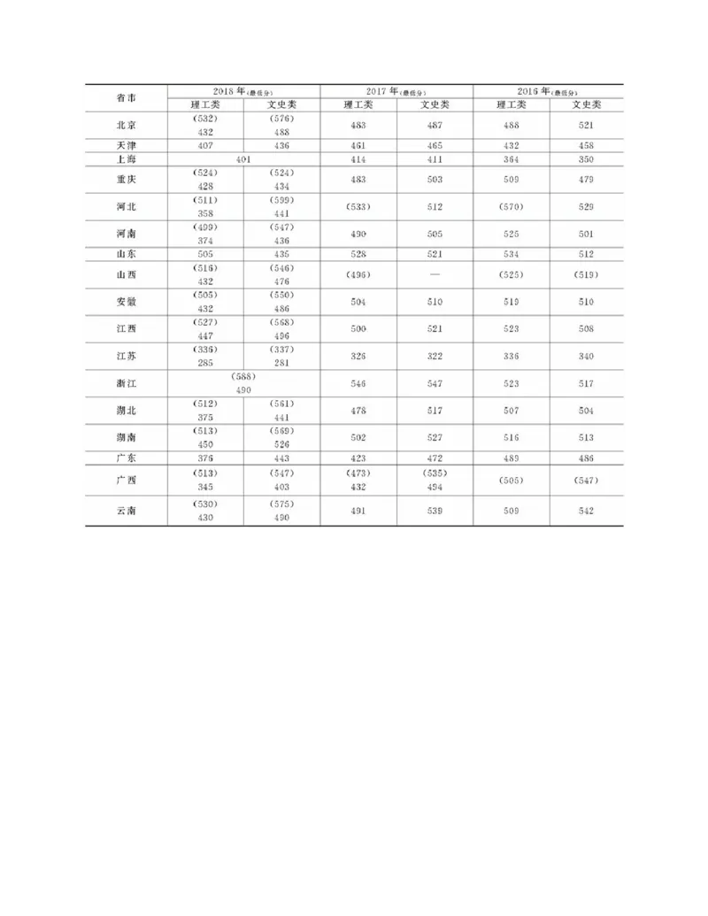 高考志愿填报手册(2019年版)_必看高考志愿填报指南课程（价值5999）_张雪峰高考志愿填报合集_张雪峰高考志愿填报必读，让孩子的每一分都不浪费!(1)_高考志愿填报购买资料