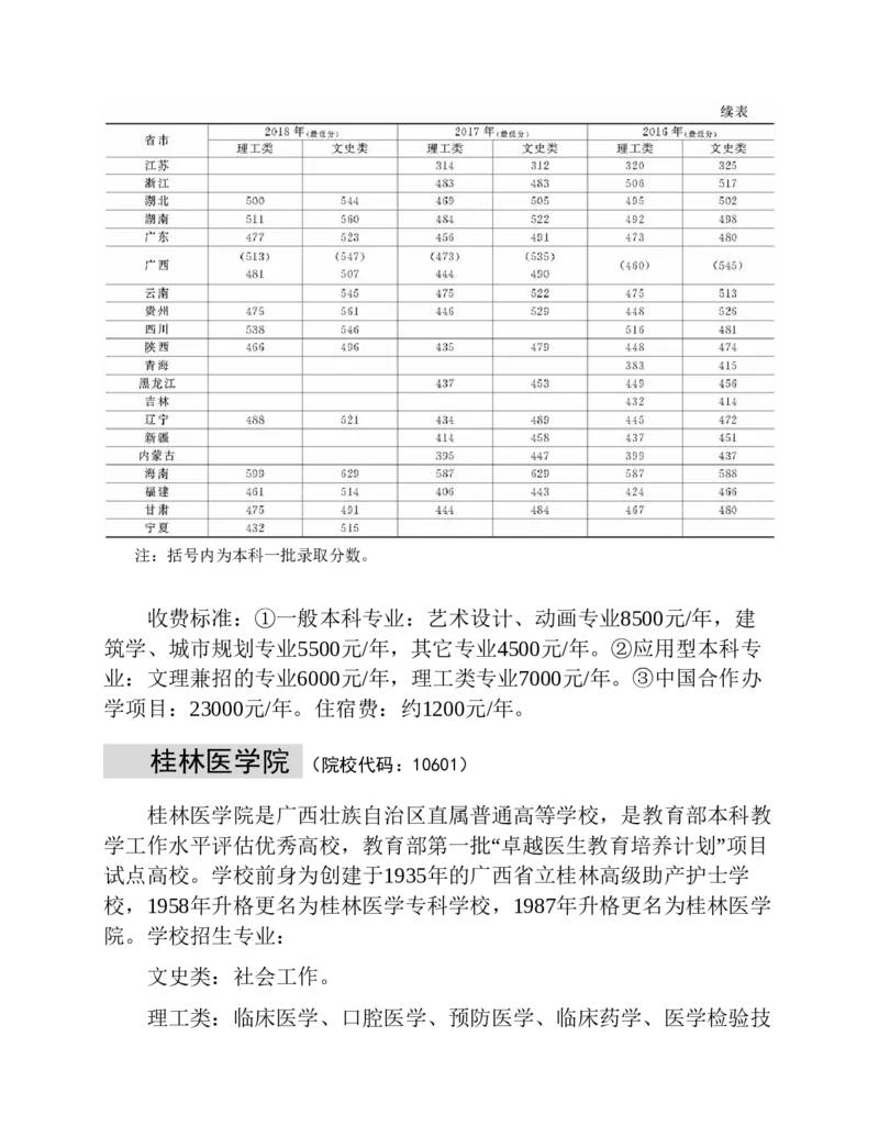 高考志愿填报手册(2019年版)_必看高考志愿填报指南课程（价值5999）_张雪峰高考志愿填报合集_张雪峰高考志愿填报必读，让孩子的每一分都不浪费!(1)_高考志愿填报购买资料