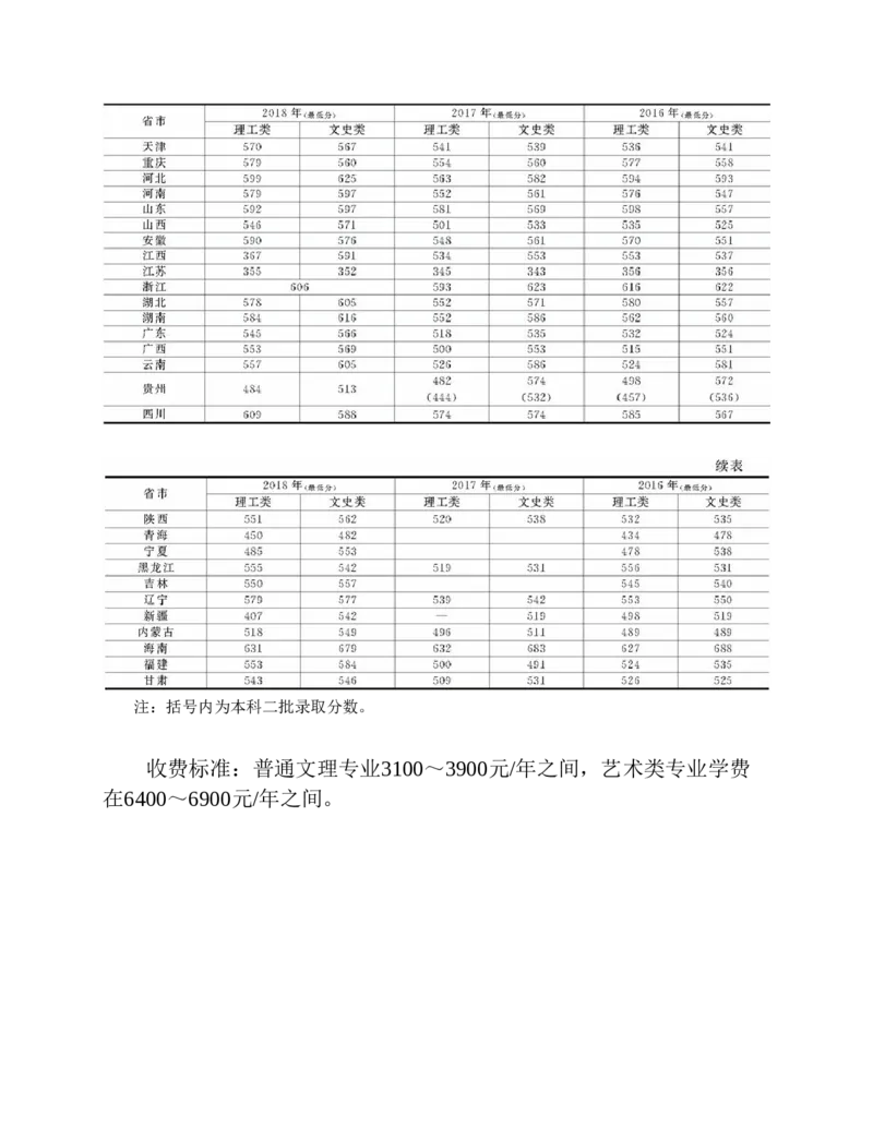 高考志愿填报手册(2019年版)_必看高考志愿填报指南课程（价值5999）_张雪峰高考志愿填报合集_张雪峰高考志愿填报必读，让孩子的每一分都不浪费!(1)_高考志愿填报购买资料