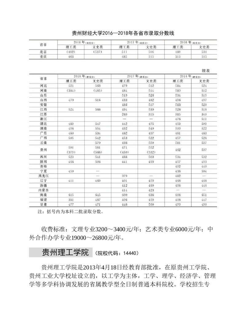 高考志愿填报手册(2019年版)_必看高考志愿填报指南课程（价值5999）_张雪峰高考志愿填报合集_张雪峰高考志愿填报必读，让孩子的每一分都不浪费!(1)_高考志愿填报购买资料