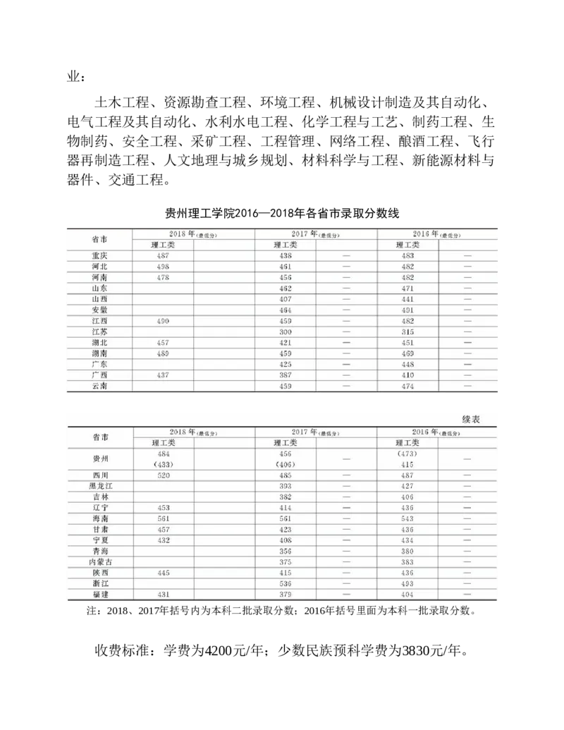 高考志愿填报手册(2019年版)_必看高考志愿填报指南课程（价值5999）_张雪峰高考志愿填报合集_张雪峰高考志愿填报必读，让孩子的每一分都不浪费!(1)_高考志愿填报购买资料