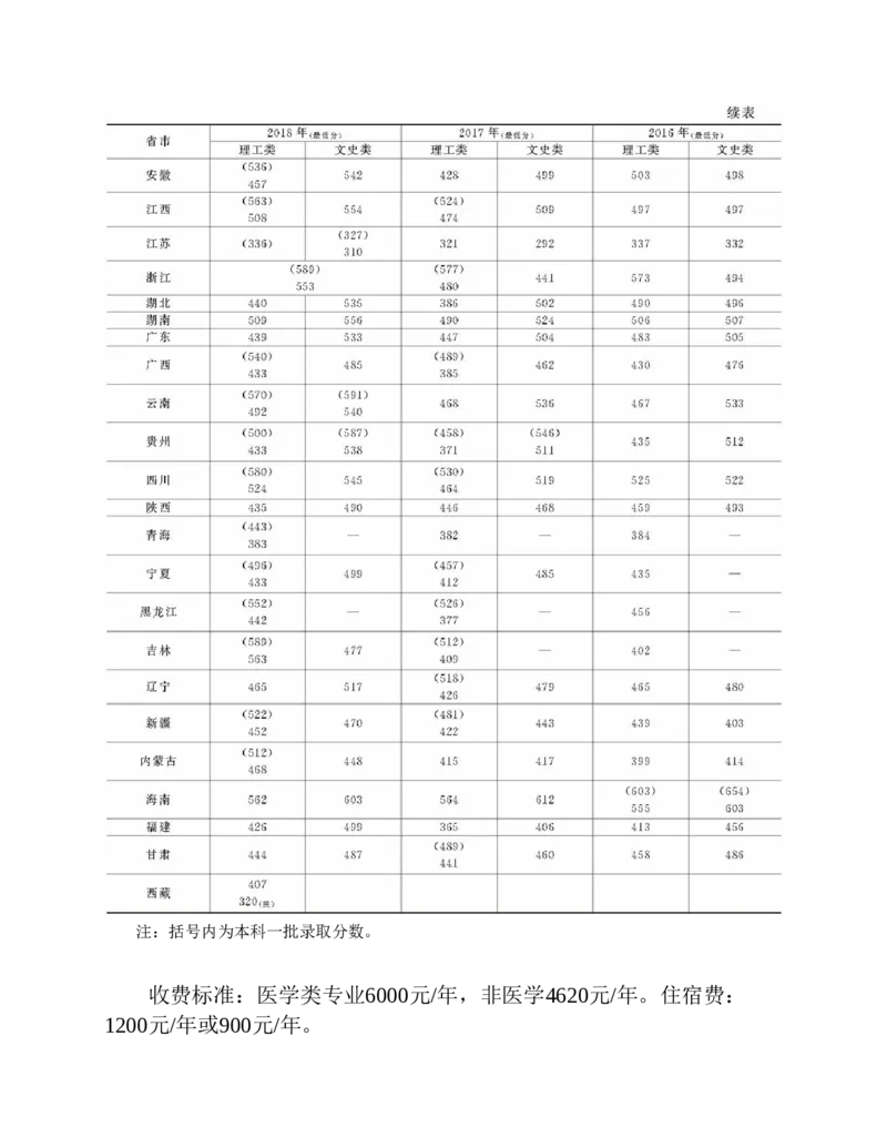 高考志愿填报手册(2019年版)_必看高考志愿填报指南课程（价值5999）_张雪峰高考志愿填报合集_张雪峰高考志愿填报必读，让孩子的每一分都不浪费!(1)_高考志愿填报购买资料