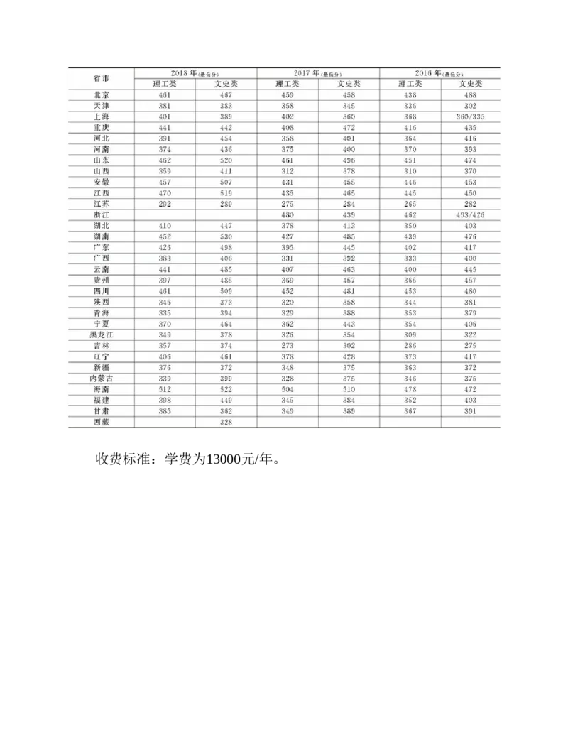 高考志愿填报手册(2019年版)_必看高考志愿填报指南课程（价值5999）_张雪峰高考志愿填报合集_张雪峰高考志愿填报必读，让孩子的每一分都不浪费!(1)_高考志愿填报购买资料