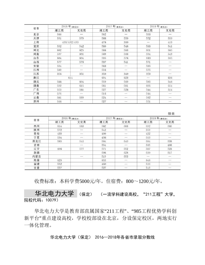 高考志愿填报手册(2019年版)_必看高考志愿填报指南课程（价值5999）_张雪峰高考志愿填报合集_张雪峰高考志愿填报必读，让孩子的每一分都不浪费!(1)_高考志愿填报购买资料