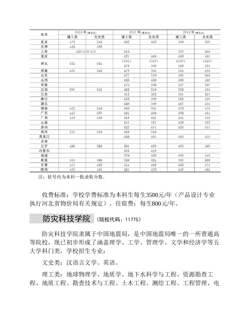 高考志愿填报手册(2019年版)_必看高考志愿填报指南课程（价值5999）_张雪峰高考志愿填报合集_张雪峰高考志愿填报必读，让孩子的每一分都不浪费!(1)_高考志愿填报购买资料