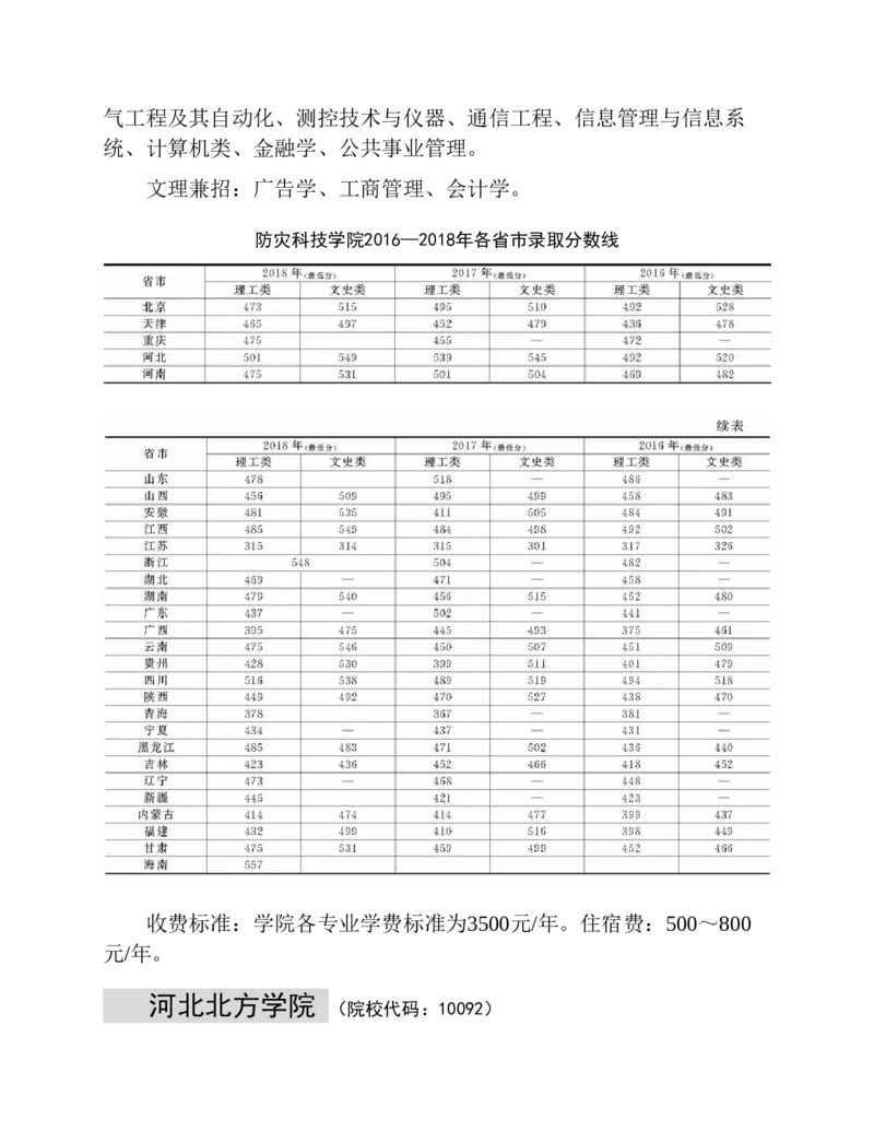 高考志愿填报手册(2019年版)_必看高考志愿填报指南课程（价值5999）_张雪峰高考志愿填报合集_张雪峰高考志愿填报必读，让孩子的每一分都不浪费!(1)_高考志愿填报购买资料
