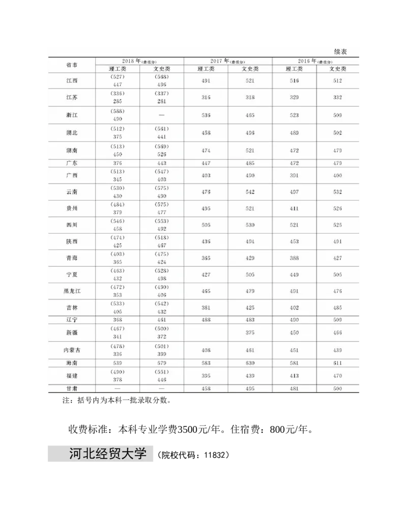 高考志愿填报手册(2019年版)_必看高考志愿填报指南课程（价值5999）_张雪峰高考志愿填报合集_张雪峰高考志愿填报必读，让孩子的每一分都不浪费!(1)_高考志愿填报购买资料