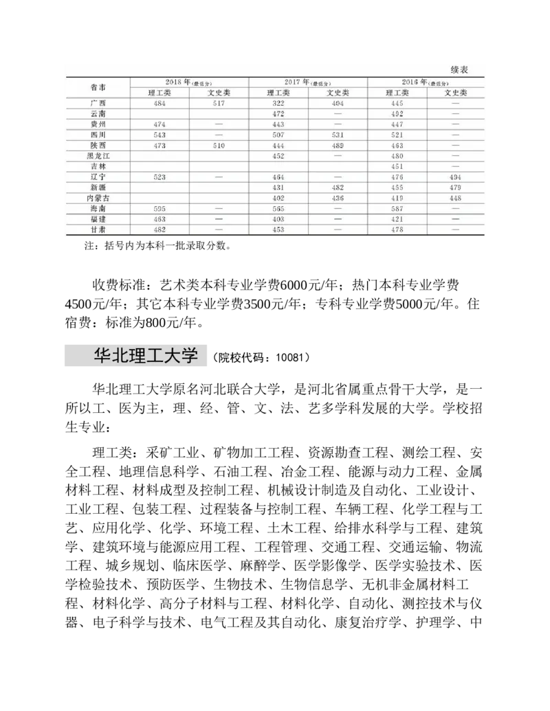 高考志愿填报手册(2019年版)_必看高考志愿填报指南课程（价值5999）_张雪峰高考志愿填报合集_张雪峰高考志愿填报必读，让孩子的每一分都不浪费!(1)_高考志愿填报购买资料