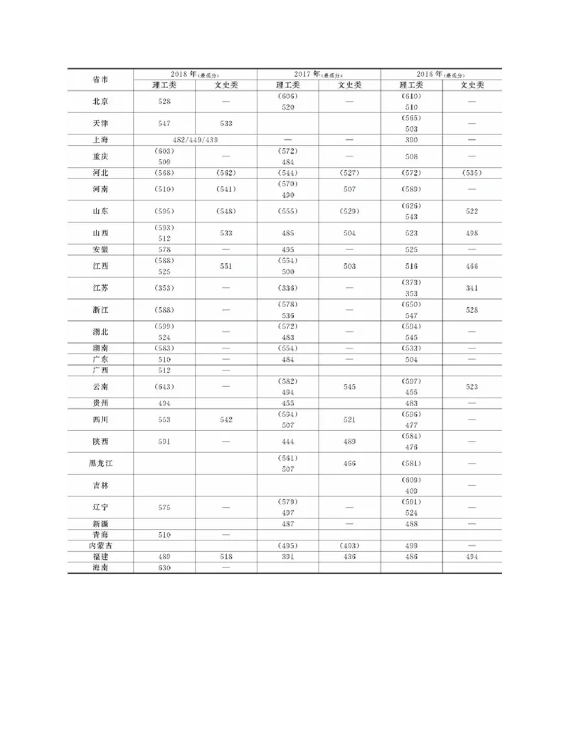 高考志愿填报手册(2019年版)_必看高考志愿填报指南课程（价值5999）_张雪峰高考志愿填报合集_张雪峰高考志愿填报必读，让孩子的每一分都不浪费!(1)_高考志愿填报购买资料