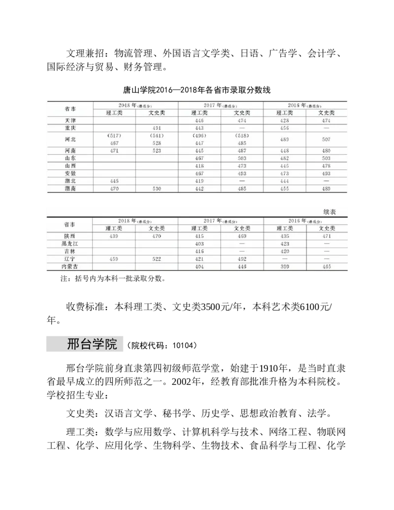 高考志愿填报手册(2019年版)_必看高考志愿填报指南课程（价值5999）_张雪峰高考志愿填报合集_张雪峰高考志愿填报必读，让孩子的每一分都不浪费!(1)_高考志愿填报购买资料