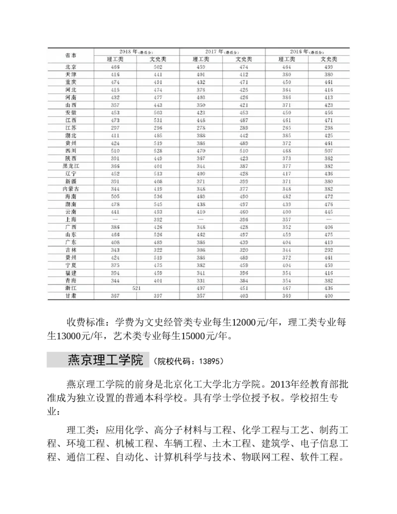 高考志愿填报手册(2019年版)_必看高考志愿填报指南课程（价值5999）_张雪峰高考志愿填报合集_张雪峰高考志愿填报必读，让孩子的每一分都不浪费!(1)_高考志愿填报购买资料