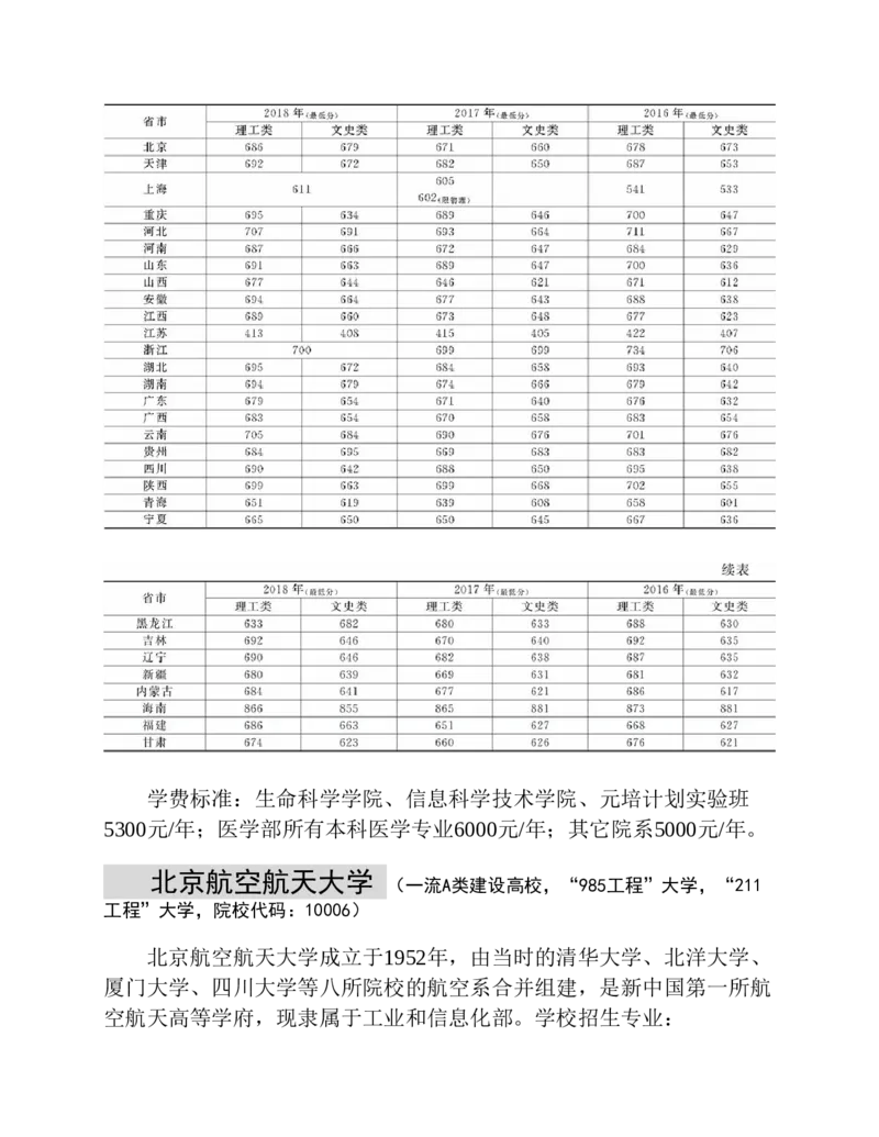 高考志愿填报手册(2019年版)_必看高考志愿填报指南课程（价值5999）_张雪峰高考志愿填报合集_张雪峰高考志愿填报必读，让孩子的每一分都不浪费!(1)_高考志愿填报购买资料