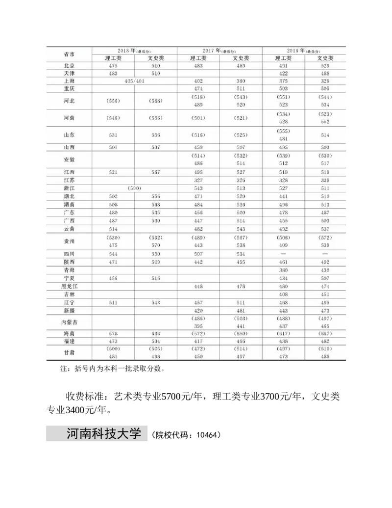 高考志愿填报手册(2019年版)_必看高考志愿填报指南课程（价值5999）_张雪峰高考志愿填报合集_张雪峰高考志愿填报必读，让孩子的每一分都不浪费!(1)_高考志愿填报购买资料