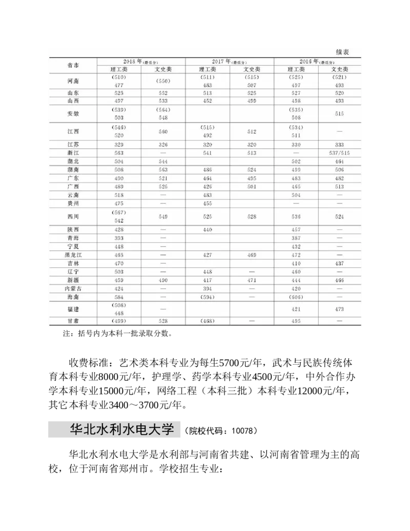 高考志愿填报手册(2019年版)_必看高考志愿填报指南课程（价值5999）_张雪峰高考志愿填报合集_张雪峰高考志愿填报必读，让孩子的每一分都不浪费!(1)_高考志愿填报购买资料