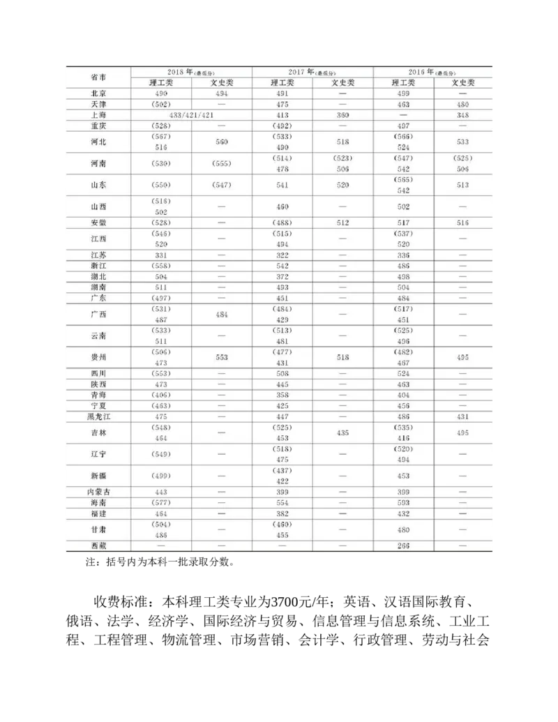 高考志愿填报手册(2019年版)_必看高考志愿填报指南课程（价值5999）_张雪峰高考志愿填报合集_张雪峰高考志愿填报必读，让孩子的每一分都不浪费!(1)_高考志愿填报购买资料