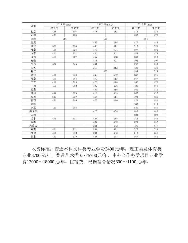 高考志愿填报手册(2019年版)_必看高考志愿填报指南课程（价值5999）_张雪峰高考志愿填报合集_张雪峰高考志愿填报必读，让孩子的每一分都不浪费!(1)_高考志愿填报购买资料