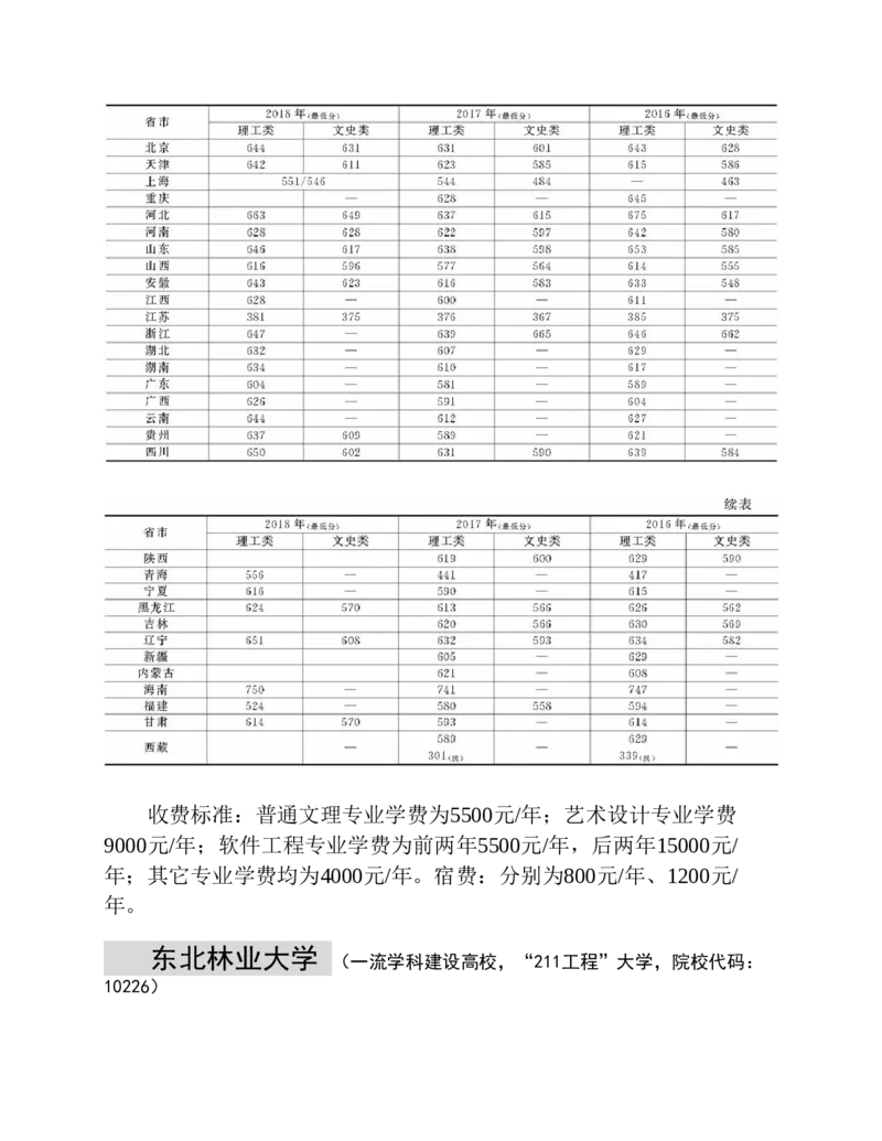 高考志愿填报手册(2019年版)_必看高考志愿填报指南课程（价值5999）_张雪峰高考志愿填报合集_张雪峰高考志愿填报必读，让孩子的每一分都不浪费!(1)_高考志愿填报购买资料