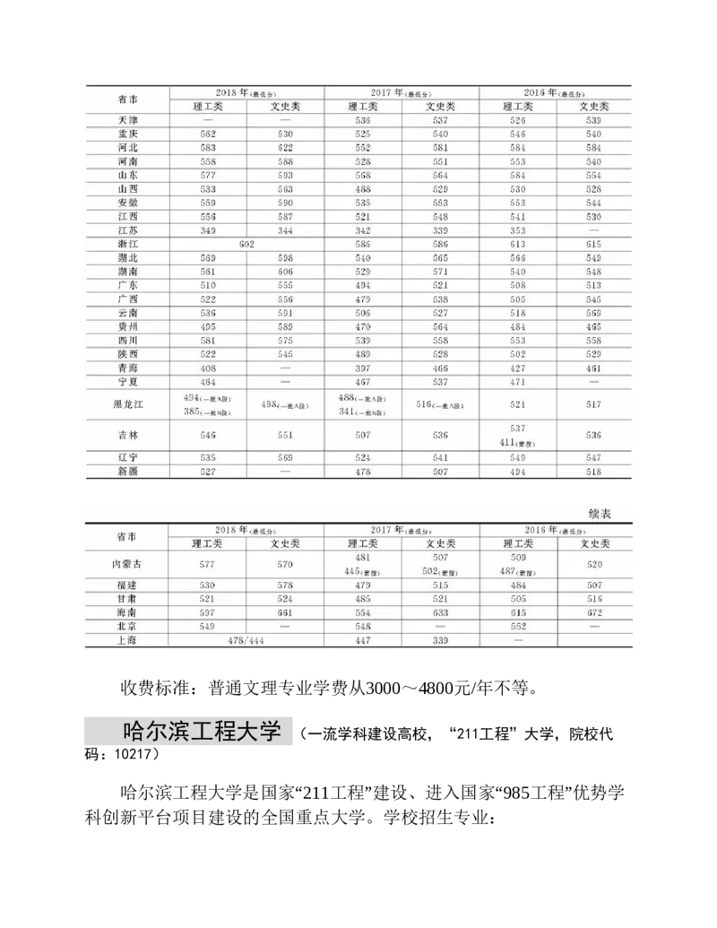 高考志愿填报手册(2019年版)_必看高考志愿填报指南课程（价值5999）_张雪峰高考志愿填报合集_张雪峰高考志愿填报必读，让孩子的每一分都不浪费!(1)_高考志愿填报购买资料