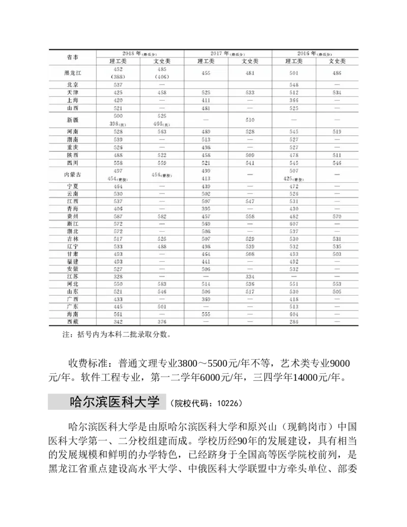高考志愿填报手册(2019年版)_必看高考志愿填报指南课程（价值5999）_张雪峰高考志愿填报合集_张雪峰高考志愿填报必读，让孩子的每一分都不浪费!(1)_高考志愿填报购买资料