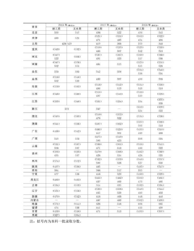 高考志愿填报手册(2019年版)_必看高考志愿填报指南课程（价值5999）_张雪峰高考志愿填报合集_张雪峰高考志愿填报必读，让孩子的每一分都不浪费!(1)_高考志愿填报购买资料