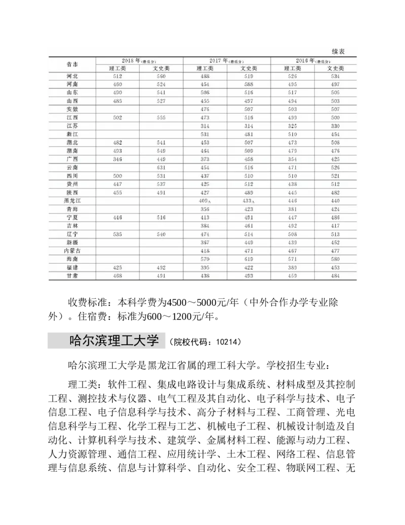 高考志愿填报手册(2019年版)_必看高考志愿填报指南课程（价值5999）_张雪峰高考志愿填报合集_张雪峰高考志愿填报必读，让孩子的每一分都不浪费!(1)_高考志愿填报购买资料