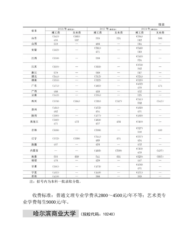 高考志愿填报手册(2019年版)_必看高考志愿填报指南课程（价值5999）_张雪峰高考志愿填报合集_张雪峰高考志愿填报必读，让孩子的每一分都不浪费!(1)_高考志愿填报购买资料
