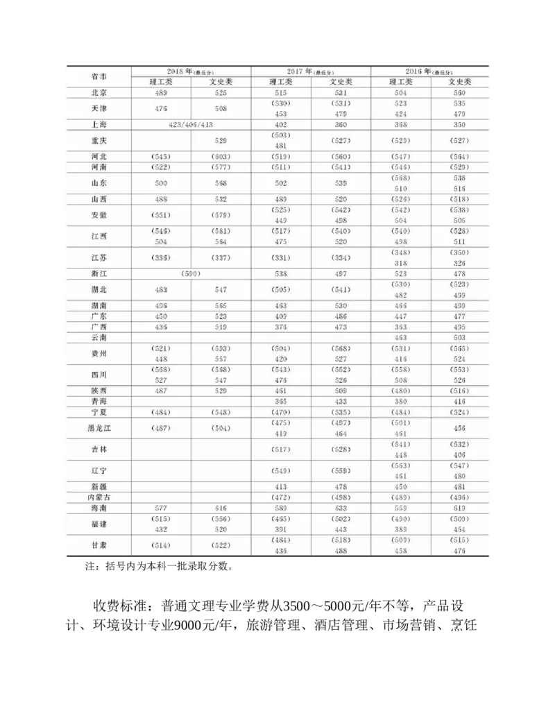 高考志愿填报手册(2019年版)_必看高考志愿填报指南课程（价值5999）_张雪峰高考志愿填报合集_张雪峰高考志愿填报必读，让孩子的每一分都不浪费!(1)_高考志愿填报购买资料