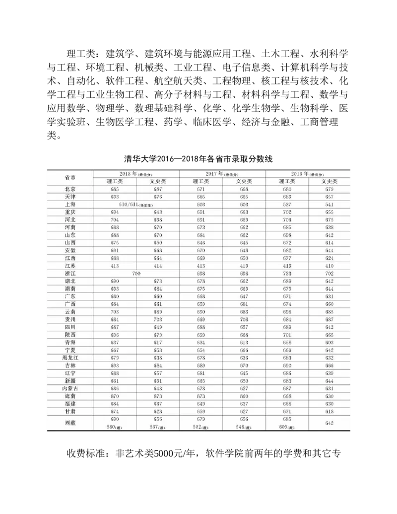 高考志愿填报手册(2019年版)_必看高考志愿填报指南课程（价值5999）_张雪峰高考志愿填报合集_张雪峰高考志愿填报必读，让孩子的每一分都不浪费!(1)_高考志愿填报购买资料