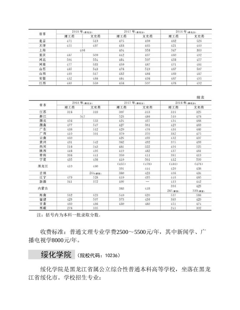 高考志愿填报手册(2019年版)_必看高考志愿填报指南课程（价值5999）_张雪峰高考志愿填报合集_张雪峰高考志愿填报必读，让孩子的每一分都不浪费!(1)_高考志愿填报购买资料