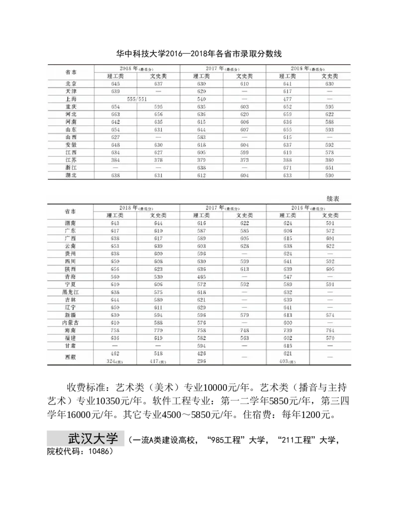 高考志愿填报手册(2019年版)_必看高考志愿填报指南课程（价值5999）_张雪峰高考志愿填报合集_张雪峰高考志愿填报必读，让孩子的每一分都不浪费!(1)_高考志愿填报购买资料