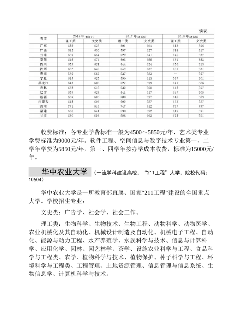 高考志愿填报手册(2019年版)_必看高考志愿填报指南课程（价值5999）_张雪峰高考志愿填报合集_张雪峰高考志愿填报必读，让孩子的每一分都不浪费!(1)_高考志愿填报购买资料