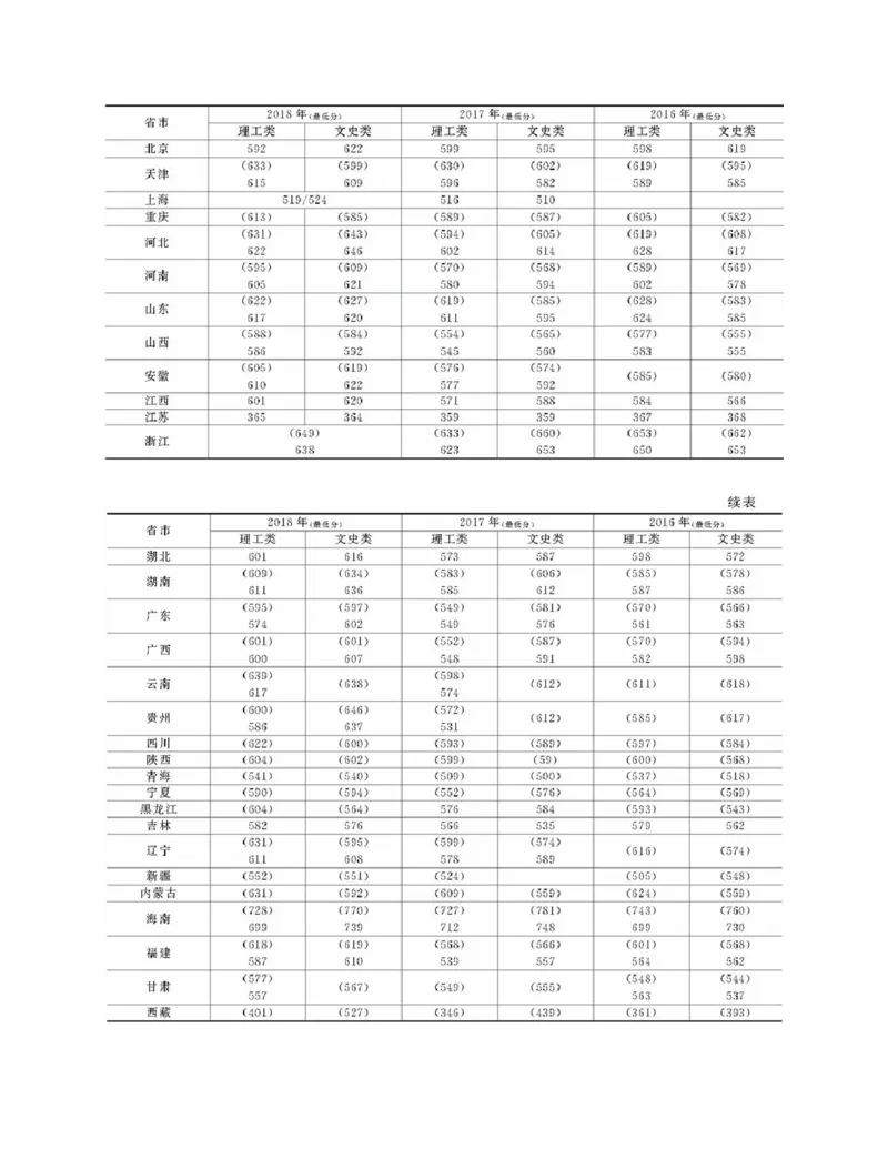 高考志愿填报手册(2019年版)_必看高考志愿填报指南课程（价值5999）_张雪峰高考志愿填报合集_张雪峰高考志愿填报必读，让孩子的每一分都不浪费!(1)_高考志愿填报购买资料