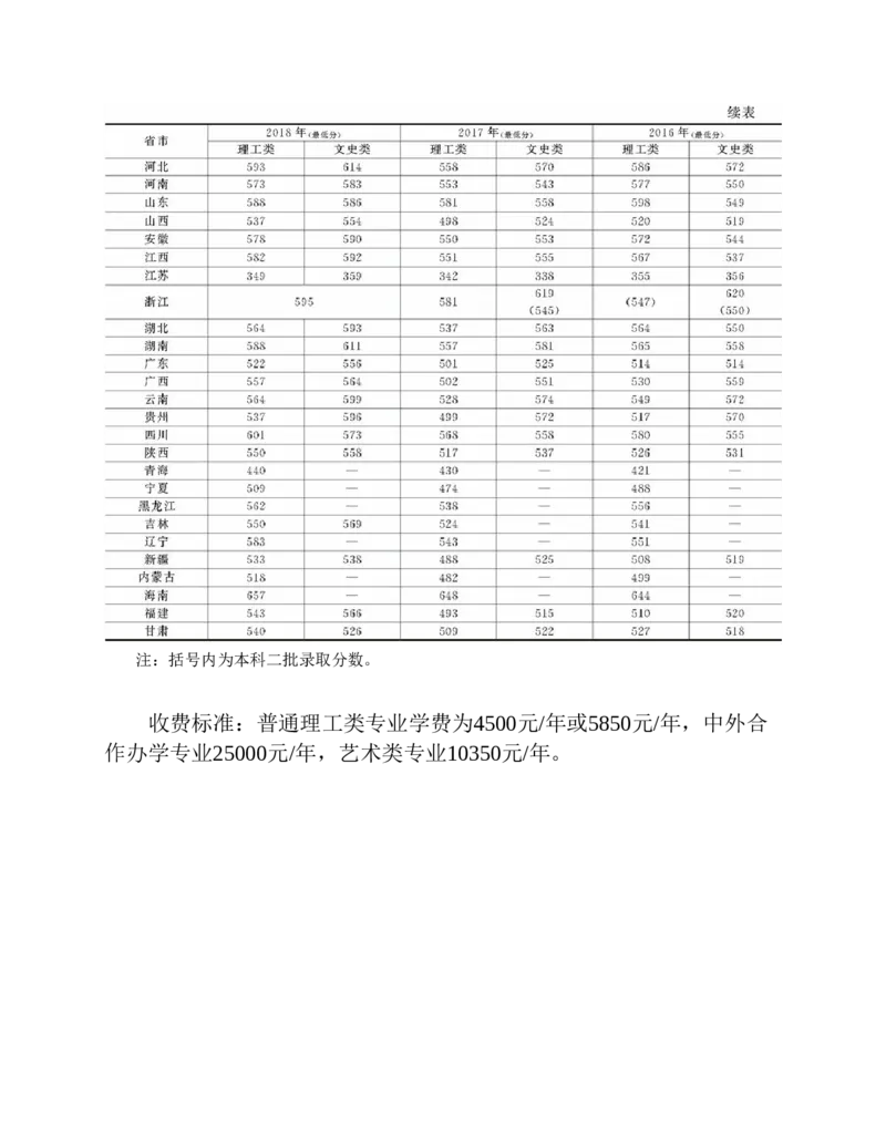 高考志愿填报手册(2019年版)_必看高考志愿填报指南课程（价值5999）_张雪峰高考志愿填报合集_张雪峰高考志愿填报必读，让孩子的每一分都不浪费!(1)_高考志愿填报购买资料