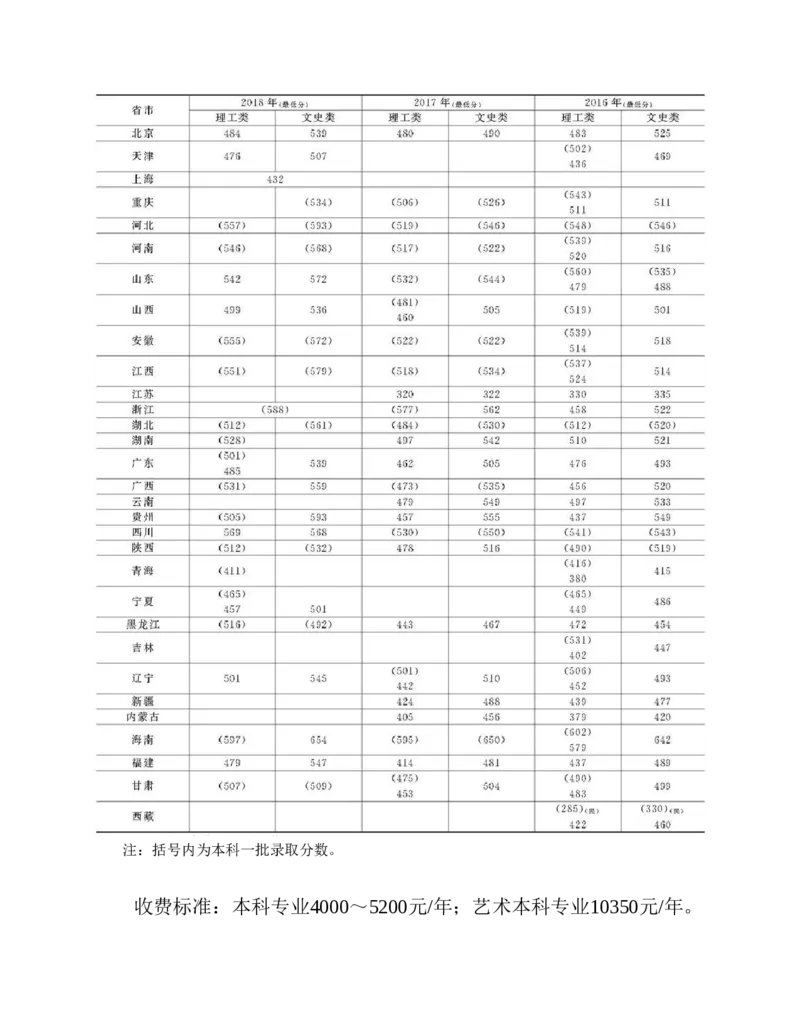 高考志愿填报手册(2019年版)_必看高考志愿填报指南课程（价值5999）_张雪峰高考志愿填报合集_张雪峰高考志愿填报必读，让孩子的每一分都不浪费!(1)_高考志愿填报购买资料