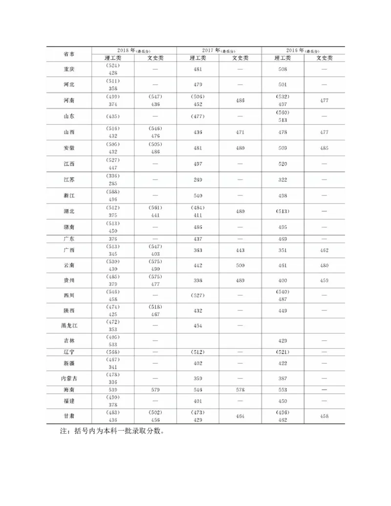 高考志愿填报手册(2019年版)_必看高考志愿填报指南课程（价值5999）_张雪峰高考志愿填报合集_张雪峰高考志愿填报必读，让孩子的每一分都不浪费!(1)_高考志愿填报购买资料