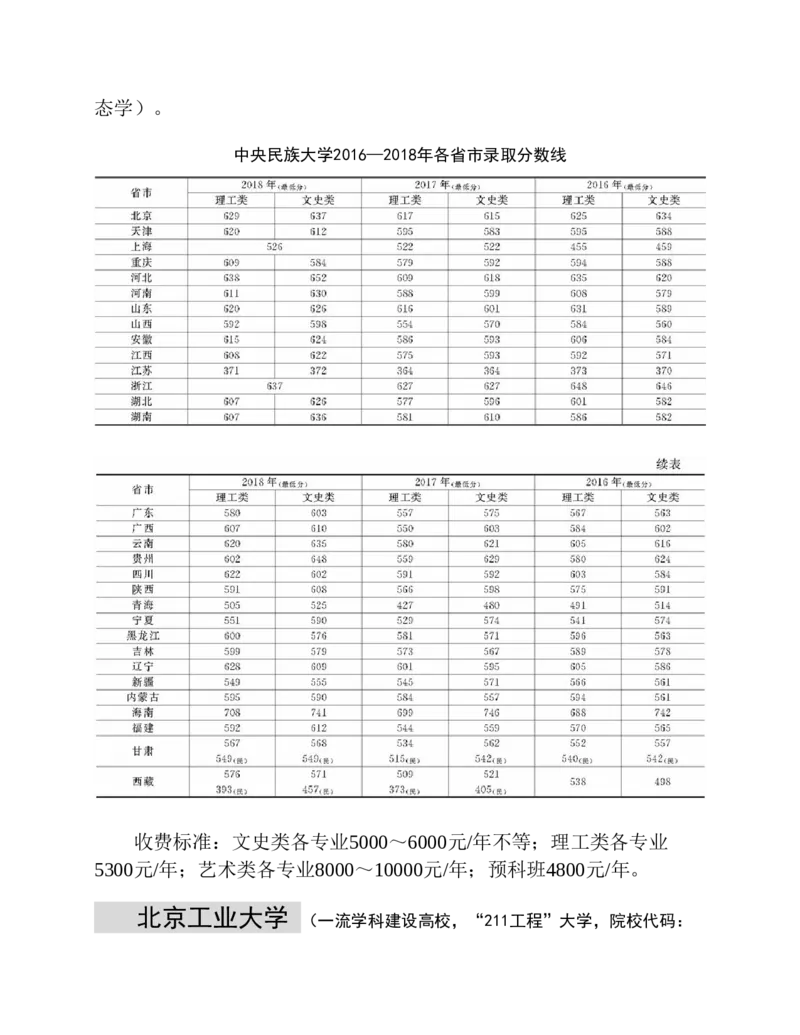 高考志愿填报手册(2019年版)_必看高考志愿填报指南课程（价值5999）_张雪峰高考志愿填报合集_张雪峰高考志愿填报必读，让孩子的每一分都不浪费!(1)_高考志愿填报购买资料