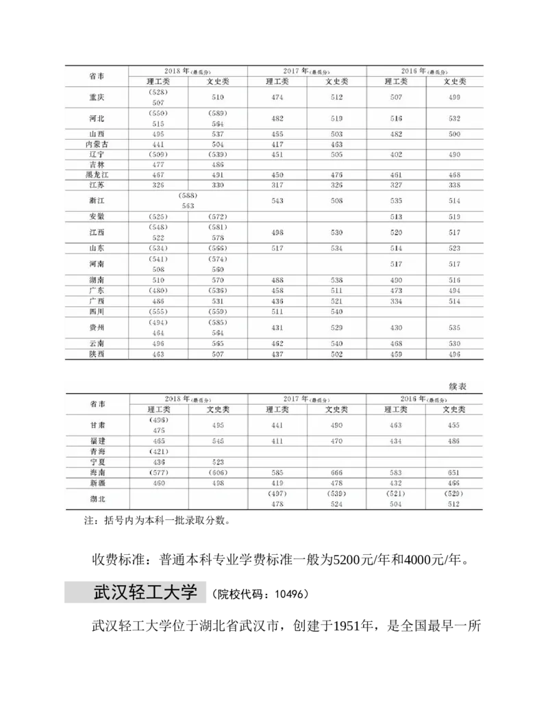 高考志愿填报手册(2019年版)_必看高考志愿填报指南课程（价值5999）_张雪峰高考志愿填报合集_张雪峰高考志愿填报必读，让孩子的每一分都不浪费!(1)_高考志愿填报购买资料