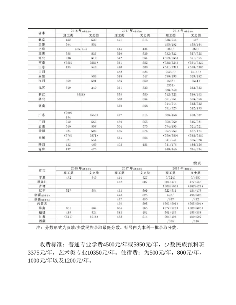 高考志愿填报手册(2019年版)_必看高考志愿填报指南课程（价值5999）_张雪峰高考志愿填报合集_张雪峰高考志愿填报必读，让孩子的每一分都不浪费!(1)_高考志愿填报购买资料