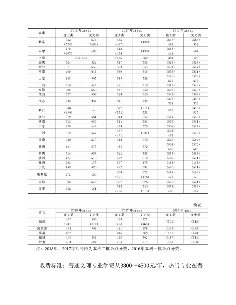 高考志愿填报手册(2019年版)_必看高考志愿填报指南课程（价值5999）_张雪峰高考志愿填报合集_张雪峰高考志愿填报必读，让孩子的每一分都不浪费!(1)_高考志愿填报购买资料