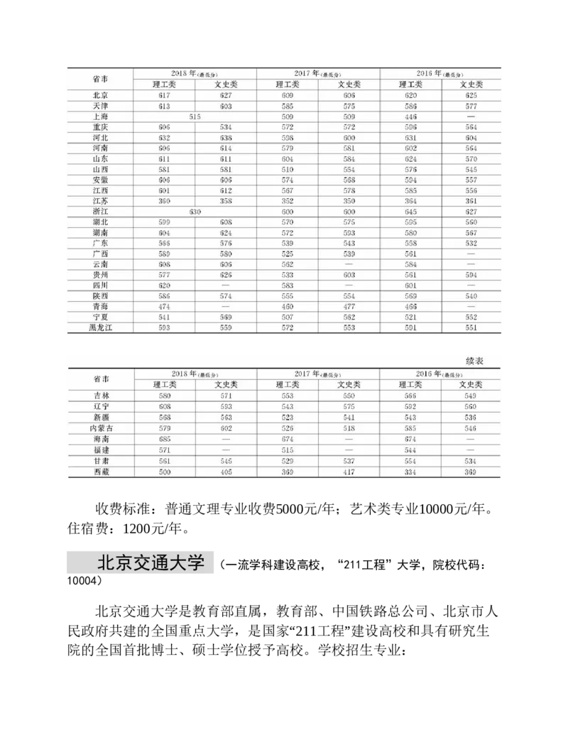 高考志愿填报手册(2019年版)_必看高考志愿填报指南课程（价值5999）_张雪峰高考志愿填报合集_张雪峰高考志愿填报必读，让孩子的每一分都不浪费!(1)_高考志愿填报购买资料